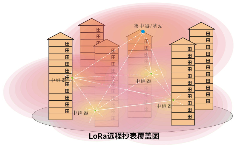 LoRa远程抄表覆盖图—厦门欣仰邦