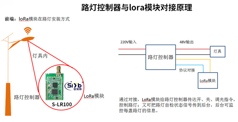 路灯控制器与LoRa模块对接原理—厦门欣仰邦