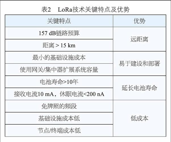 LoRa技术的关键特点及其对应的优势：