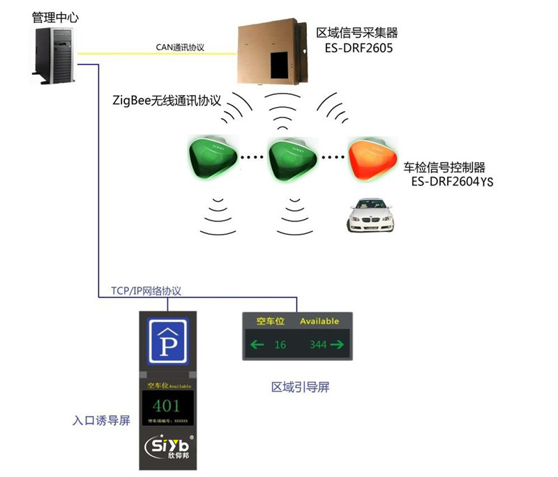 自动化停车场解决方案拓扑图—厦门欣仰邦