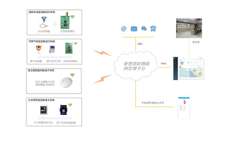 厦门欣仰邦智慧消费系统方案拓扑图