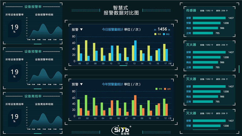 智慧消防物联网管理平台—厦门欣仰邦