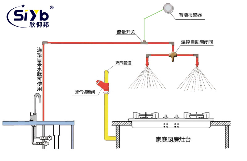 厦门欣仰邦智慧消费监测预警系统示意图