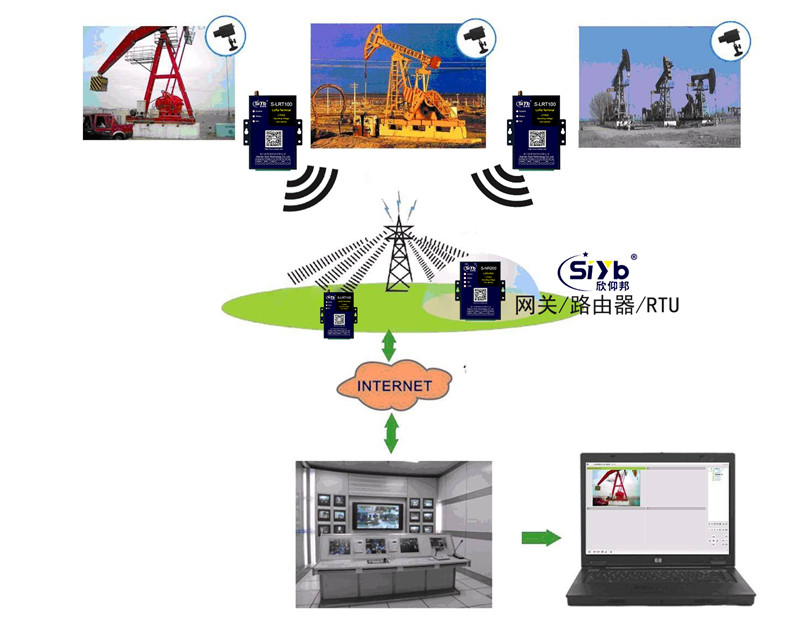 厦门欣仰邦LoRa网关于数字油田的应用拓扑图