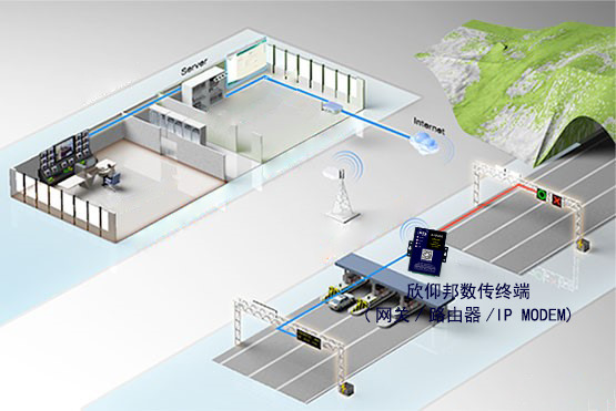 路况信息提示远程管理解决方案—厦门欣仰邦