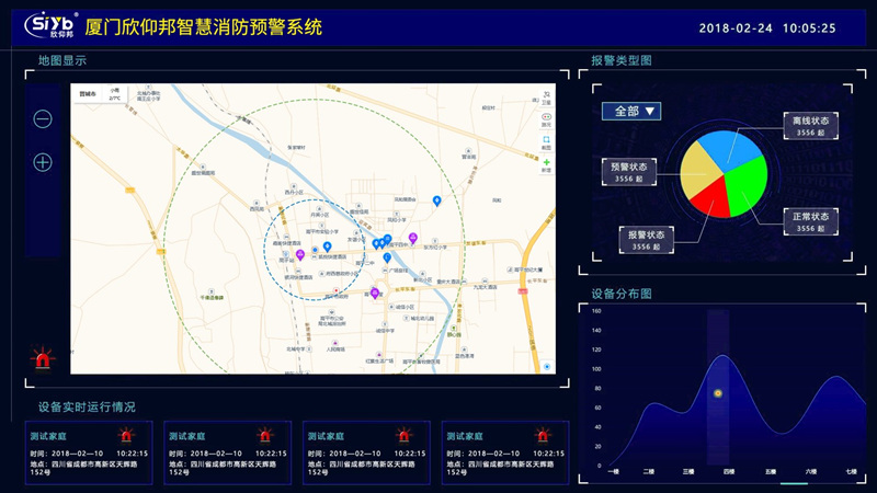 厦门欣仰邦智慧消防预警系统