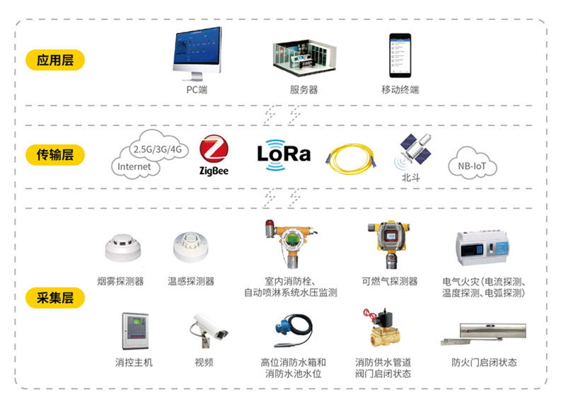 智慧消防预警系统原图架构图