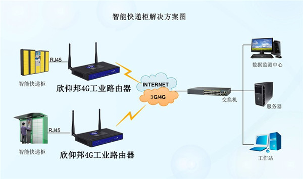 只能快递柜解决方案图解—厦门欣仰邦