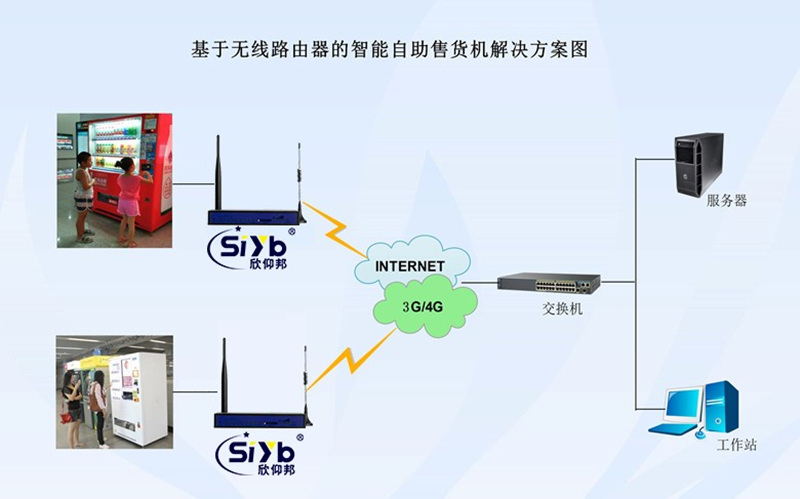 工业路由器实现自助售货机远程控制原理拓扑图—厦门欣仰邦