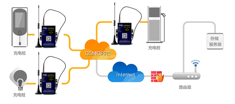 4G DTU于充电桩联网应用拓扑图—厦门欣仰邦