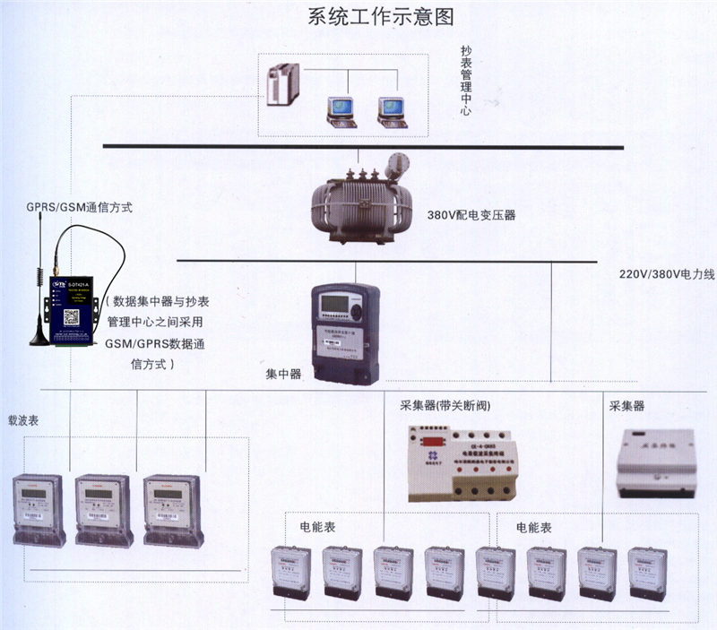 电表远程抄表4G DTU应用方案002