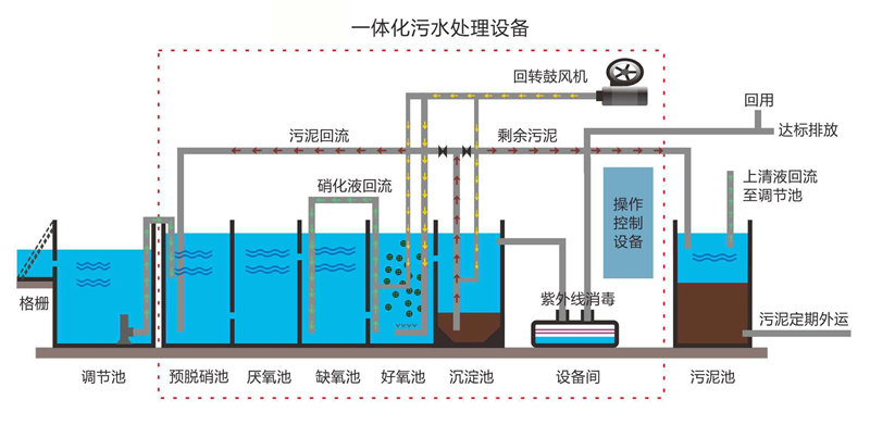 污水处理远程监控管理解决方案—厦门欣仰邦