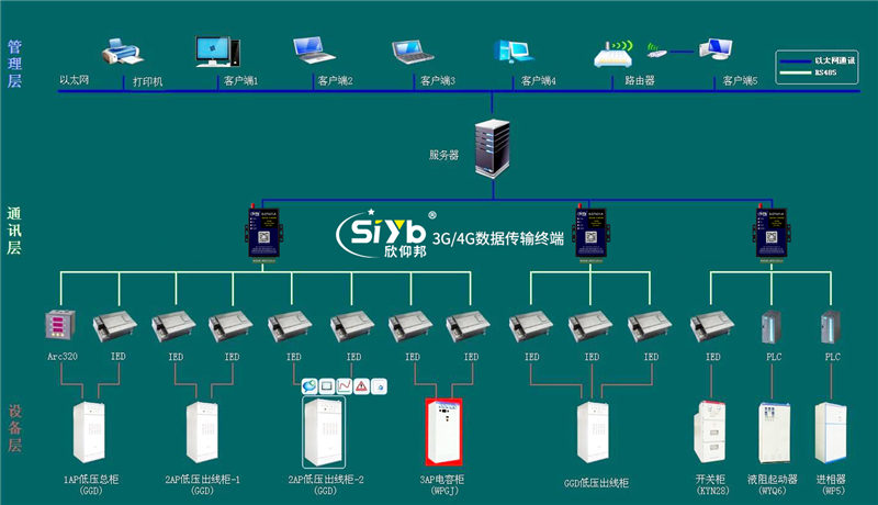 配电自动化配电柜监测方案—厦门欣仰邦