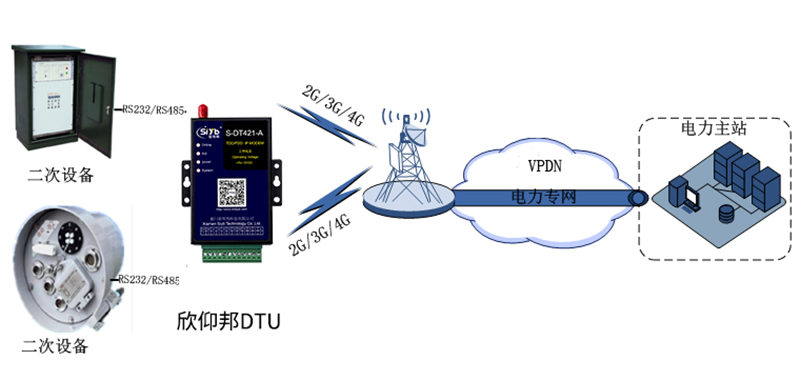 配电自动化配电柜监测方案拓扑图—厦门欣仰邦