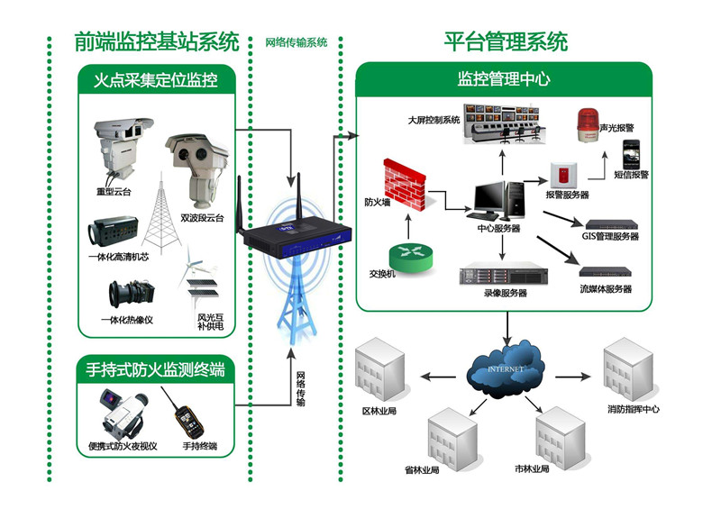 森林防火远程视频监控系统方案—厦门欣仰邦