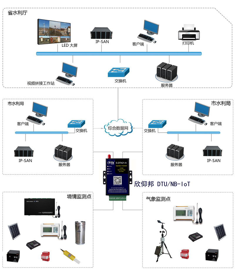 土壤墒情监测系统—厦门欣仰邦