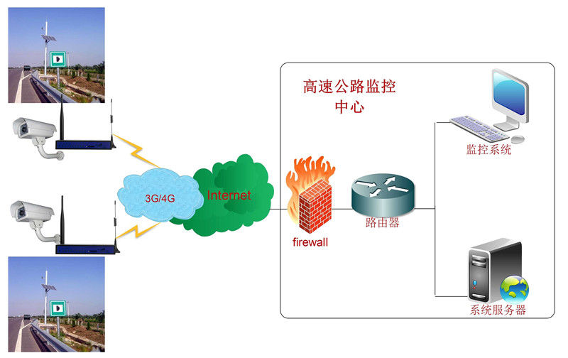 高速公路无线视频远程监控解决方案03