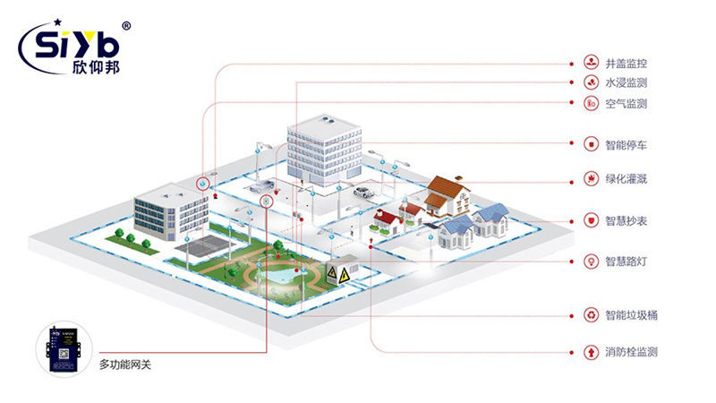 智慧城市整体解决方案002