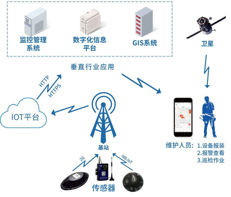 智慧城市整体解决方案003