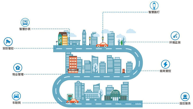 智慧城市整体解决方案005