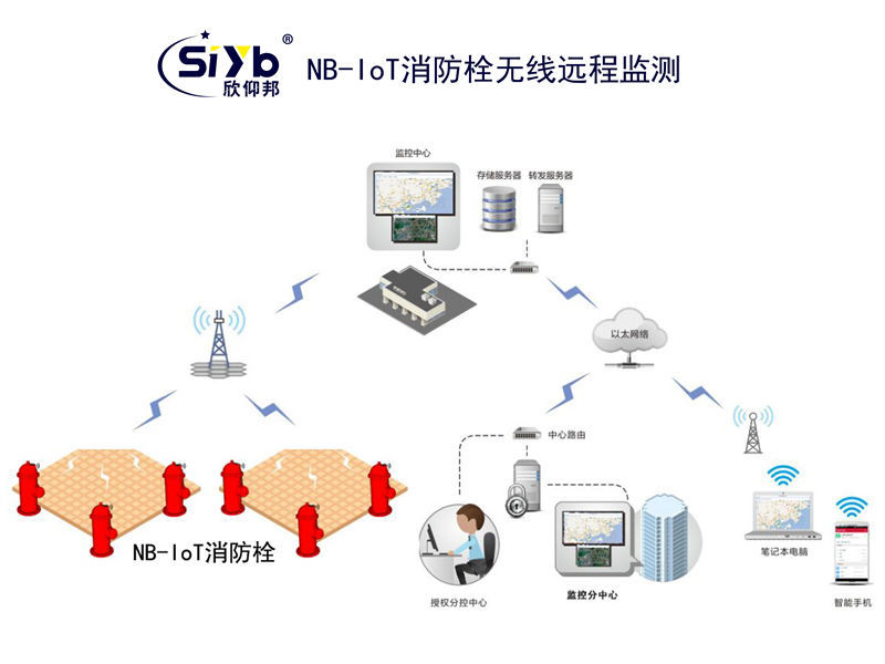 NB-IoT消防栓无线远程监测02