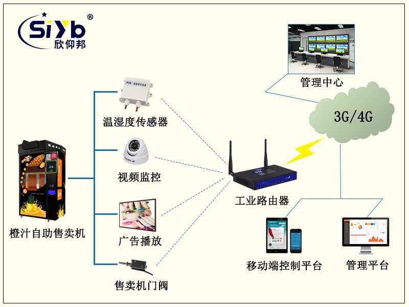 自助橙汁售卖机联网方案02