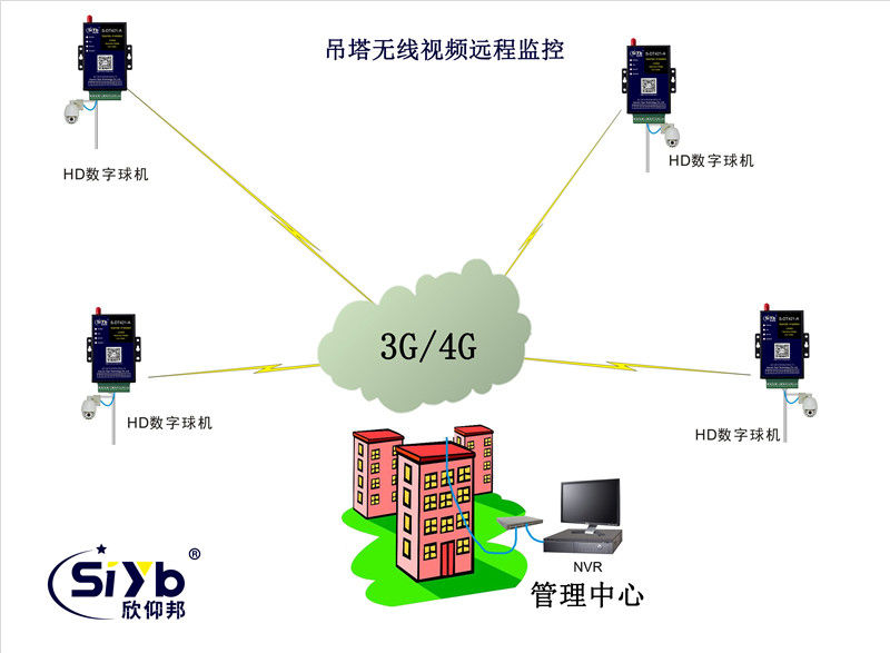 建筑塔吊远程监测系统方案03