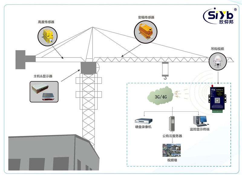 建筑塔吊远程监测系统方案02