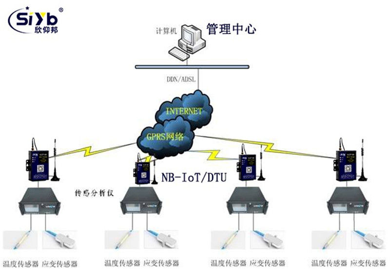 NB-IoT桥梁健康检测02