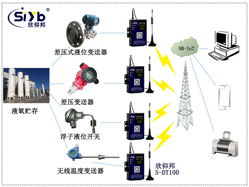 NB-IoT液氧无线远程监控