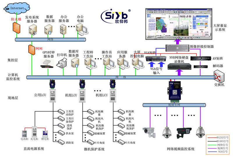 山洪滑坡灾害监测系统方案05