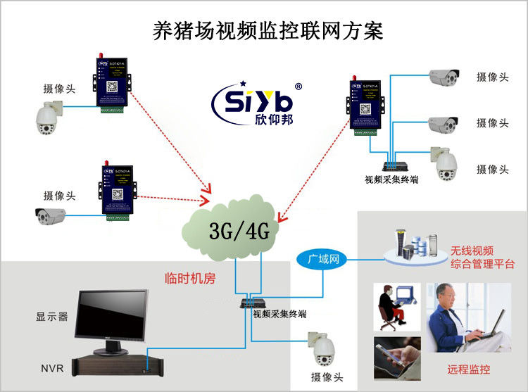 养殖猪舍猪圈环境监测系统解决方案003