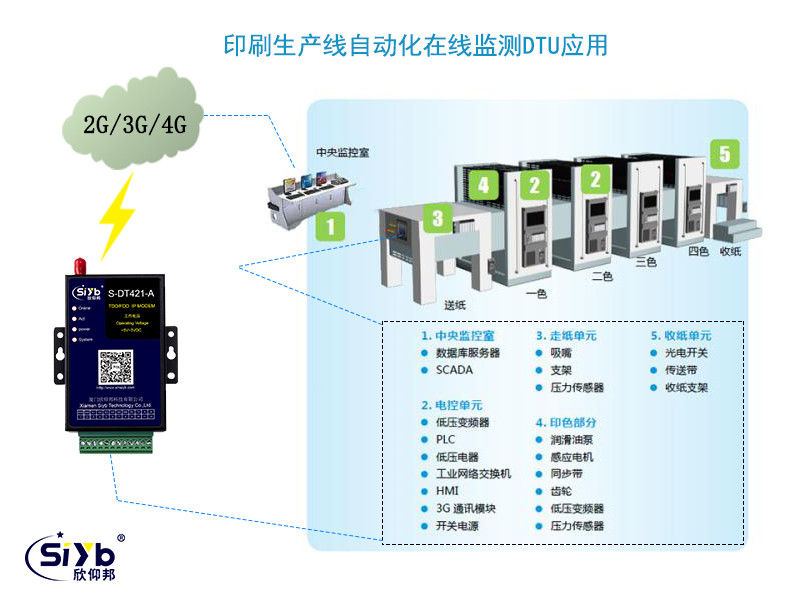 印刷生产线自动化在线监测应用方案002