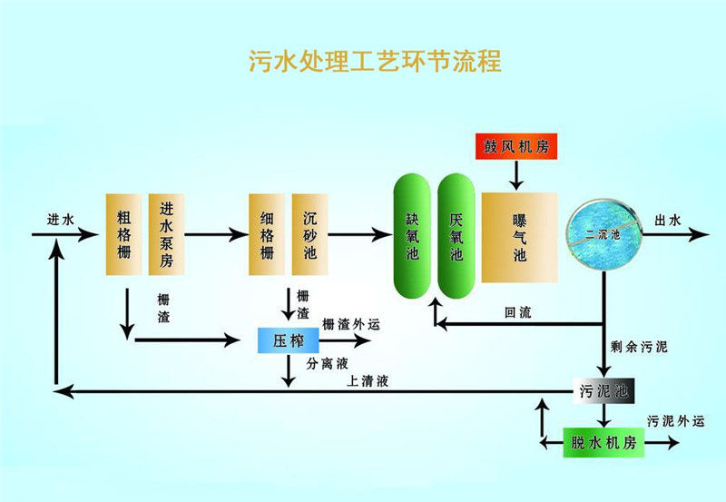 印刷污水处理远程监测应用方案001