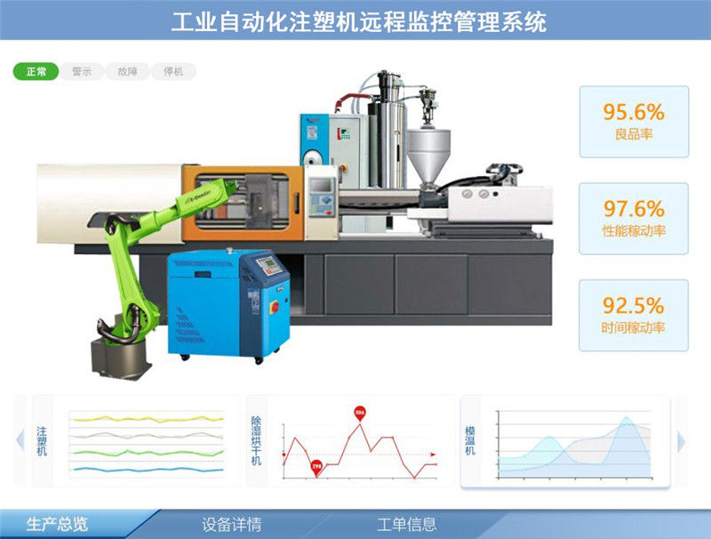 注塑机应用DTU联网的工业自动化应用方案003