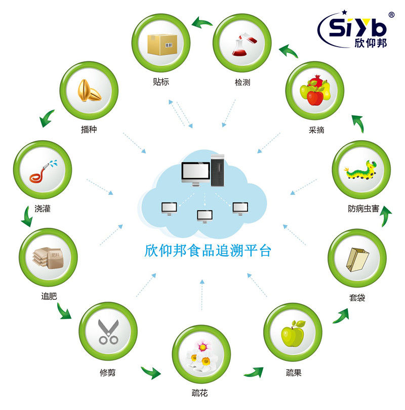 食品质量安全追溯无线联网管理系统001