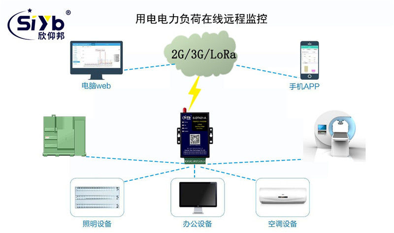 电力负荷能耗实时在线监控系统方案001