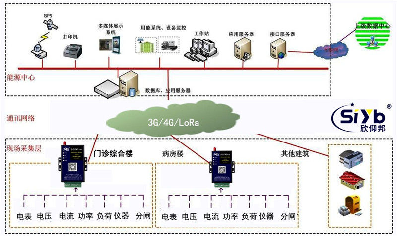 电力负荷能耗实时在线监控系统方案002