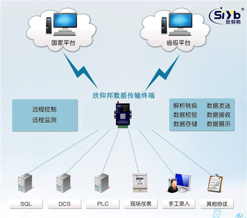 电力负荷能耗实时在线监控系统方案003