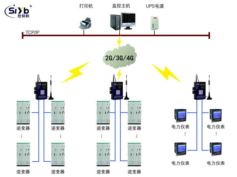 光伏电站并网发电DTU远程运维联网应用方案002