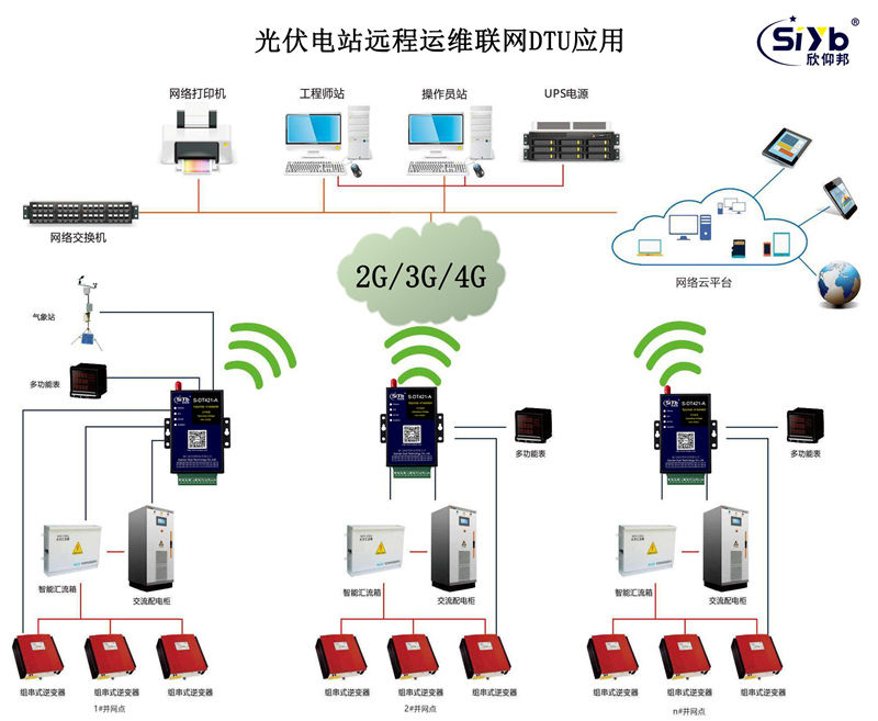 光伏电站并网发电DTU远程运维联网应用方案003