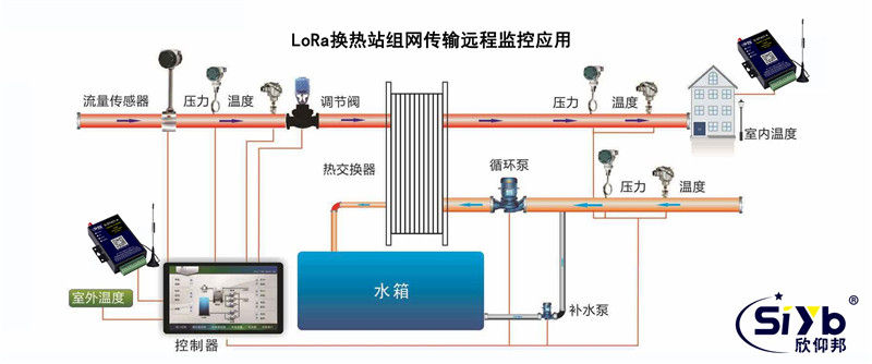 换热站在线远程监控系统方案001