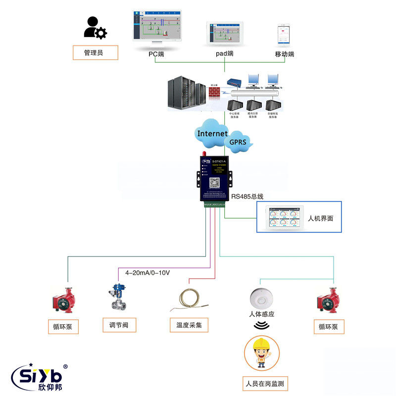 换热站在线远程监控系统方案002