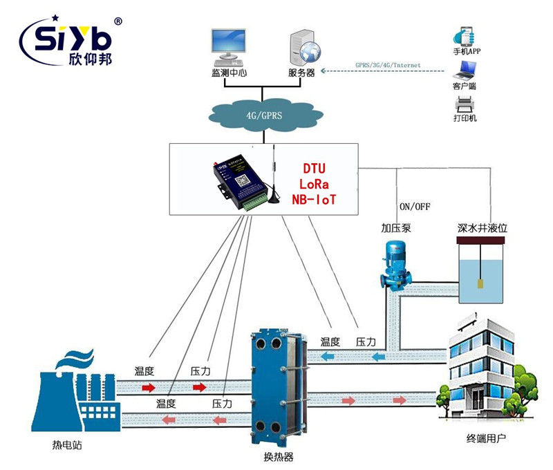 换热站在线远程监控系统方案003