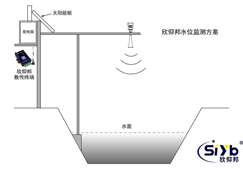 水库安全无线监控方案003