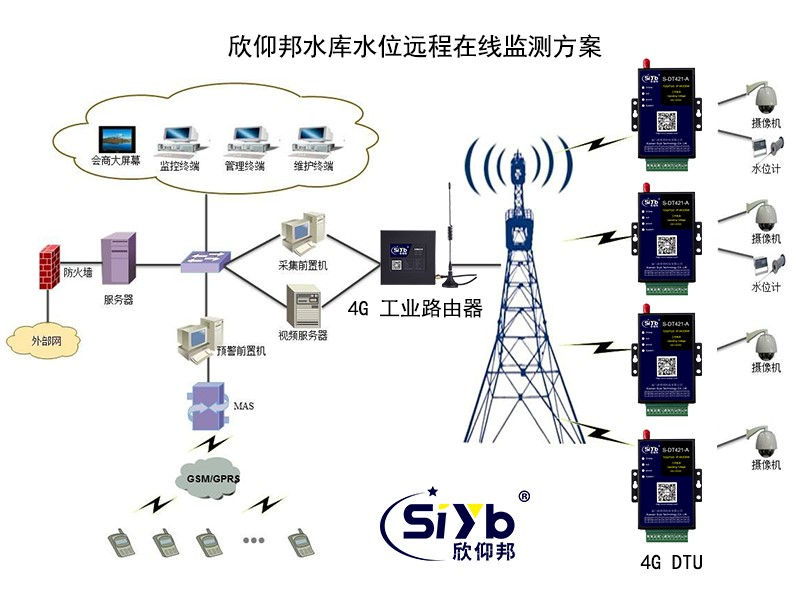 水库安全无线监控方案004