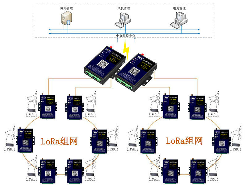 风力发电机远程监控系统方案002