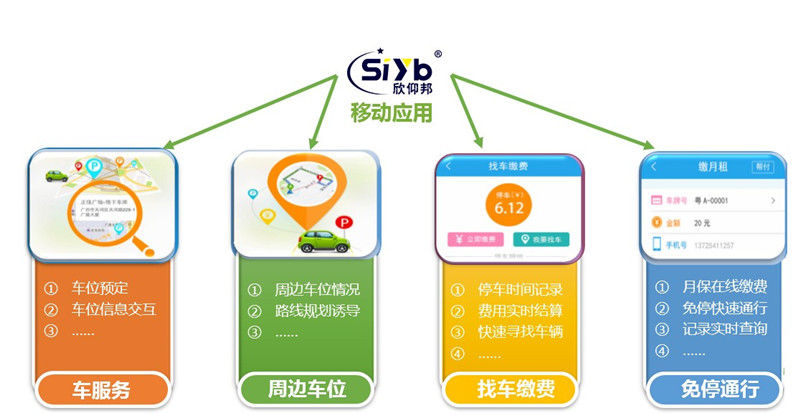 智慧停车物联网在线传输解决方案004