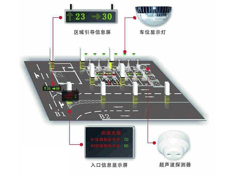 智慧停车物联网在线传输解决方案002