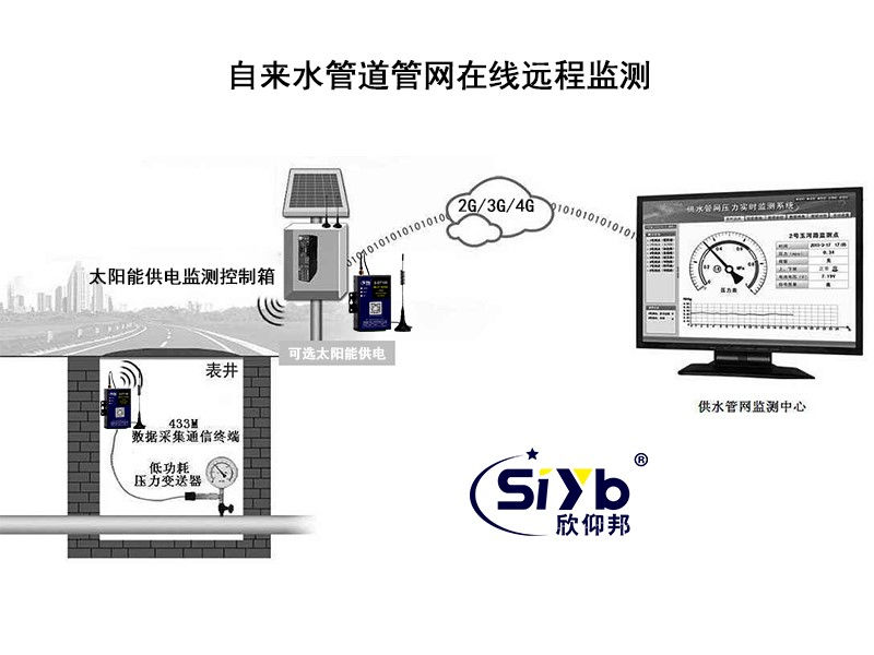 自来水管道管网在线远程监测系统方案002